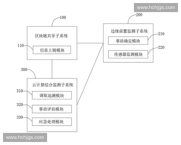 基于区块链技术的体育数据确权与保护机制研究