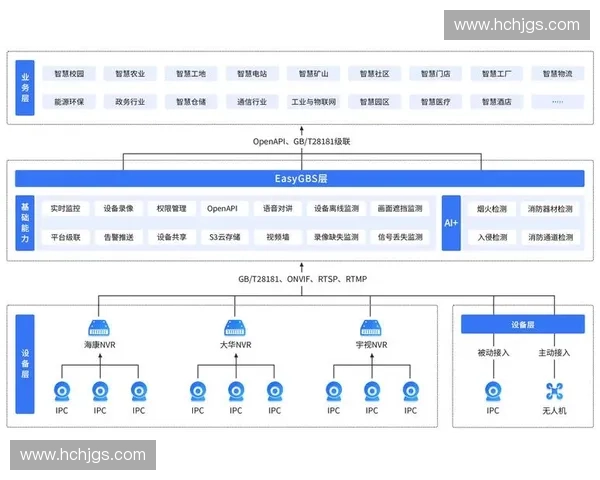 以计分显示为核心的多场景实时数据可视化管理新方案平台应用体系