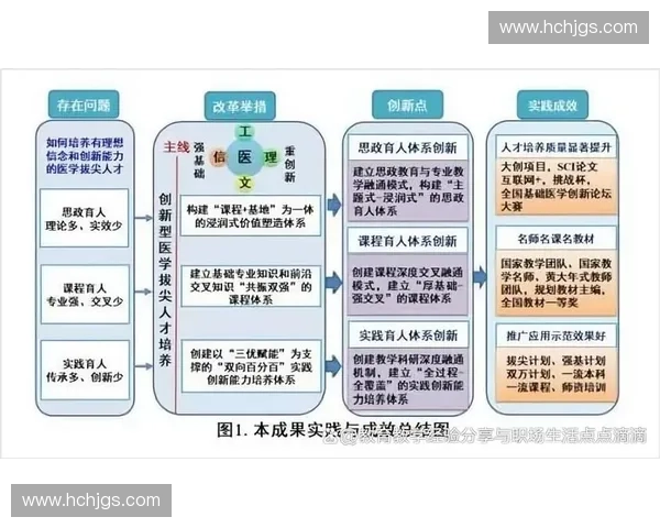 以攻防转换为核心推动体系协同效率跃升的实践路径研究与创新探索