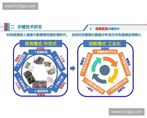 以智能预测为核心驱动未来决策与产业升级的新范式探索实践路径研究