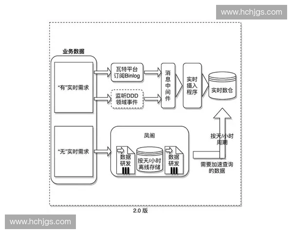 基于多维数据分析的技术统计表构建方法与应用实践研究优化设计及性能评估