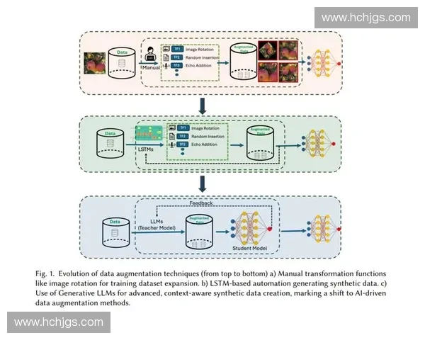 基于深度学习的训练模型优化方法与应用研究分析
